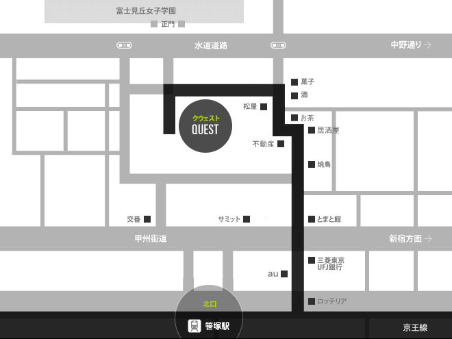 QUESTへのアクセス